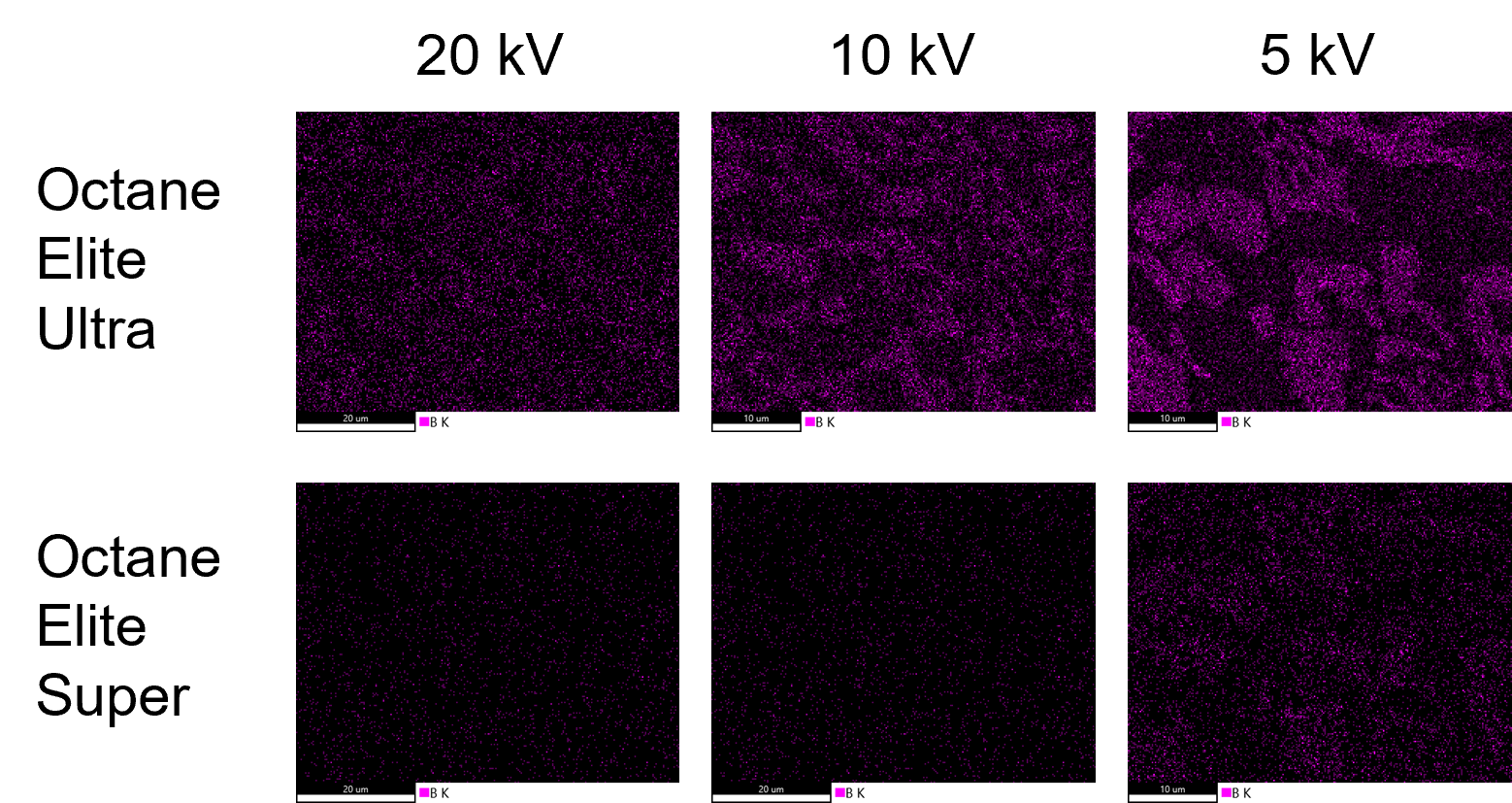 Elemental maps of B under different voltages.