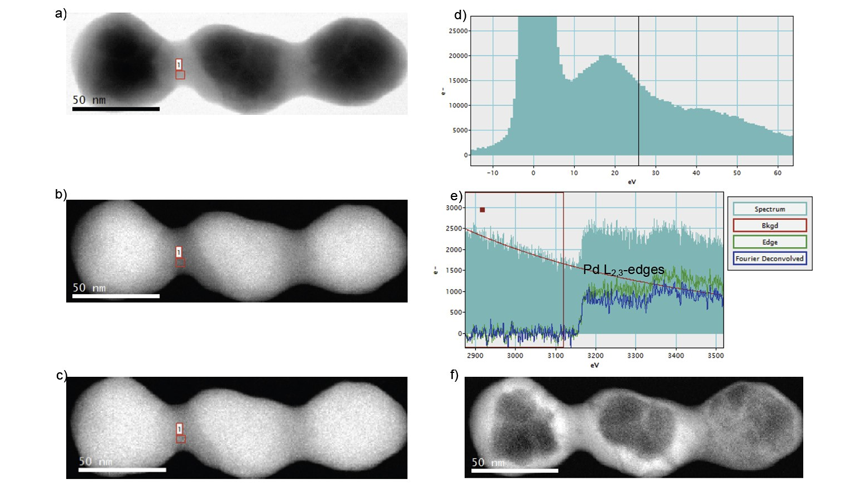 a) EELS SI from the low loss region; b) EELS SI from the core loss region; c) EELS SI from the core loss region deconvolved; d) EELS spectrum extracted from the low loss region; e) EELS spectra before and after deconvolution. The contribution from the multiple scattering is evident; f) Pd L2,3-edges elemental map.