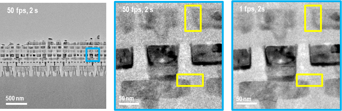 Using Frame Control for TEM imaging. A 4k x 4k image collected at 50 fps with a 2 s exposure time shows good high-resolution detail when zooming in on a smaller region of interest (blue box). Capturing an image at 1 fps with Frame Control improves the visibility of subtle features in the images (highlighted in the yellow boxes).