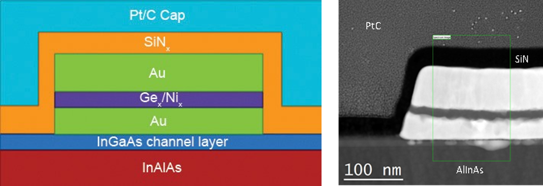 (left): As grown structure. The SiNx and Pt/C cap layers are added after processing to protect the structure during FIB specimen preparation. Figure 2 (right): ADF STEM survey image. The green box is the area where the EELS SI were taken.