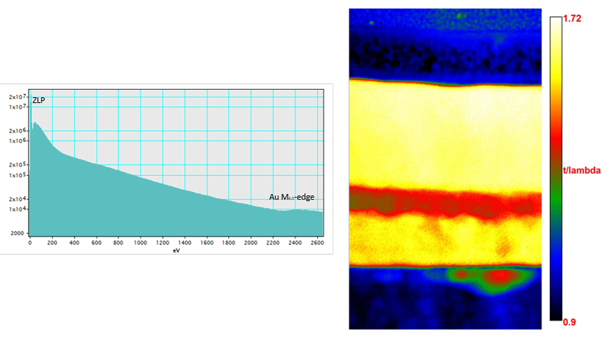 (left): Extracted EELS spectrum in log-view from the spliced SI in the Au region of the sample. Figure 5 (right): Relative thickness map obtained using the low-loss region of the spectrum available under the same conditions in the same dataset.