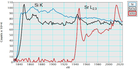 Si-Sr-EELS-Edges_865x486