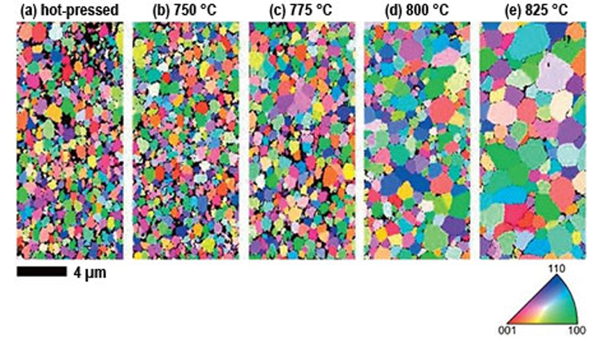 Color-coded orientation maps of polycrystalline MgF2 after a) hot-pressing and after b-e) annealing for one hour at the temperatures indicated. (By permission of the authors [2] and sponsoring agency – Naval Air Warfare Center AD.)