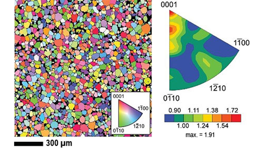 Orientation map and corresponding texture for a hot-pressed Al2O3 sample.
