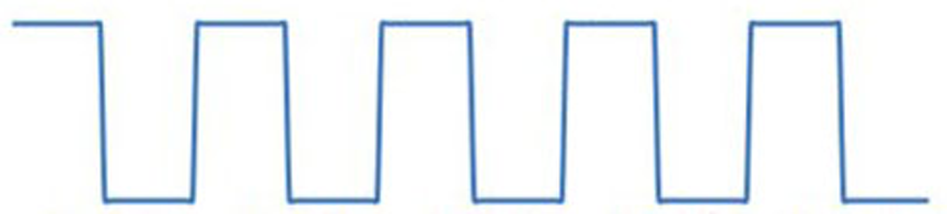 Resulting digitized signal.