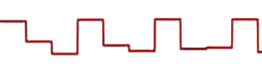 Sampled signal aliased from 1.3 to 0.7 of Nyquist shows the signal amplitude is reduced when you average the continuous signal across the pixel.