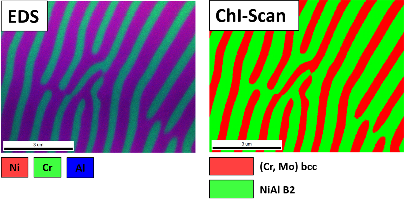 Blended EDS map (NiAl in purple; (Cr,Mo) in green) used during SI with ChI-Scan. Incorporating elemental context enables correct phase assignment in the final phase map while maintaining orientation quality.