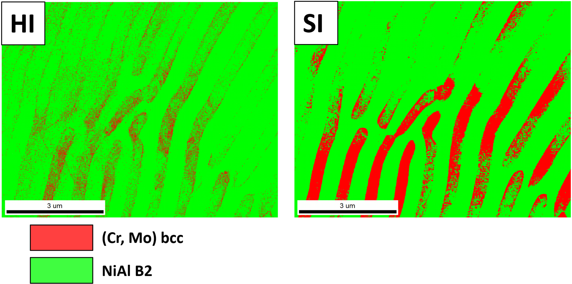 Phase maps produced with HI (left) and SI (right). Due to the crystallographic similarity of B2 NiAl and bcc (Cr,Mo), SI yields only a modest improvement and some misassignments persist.