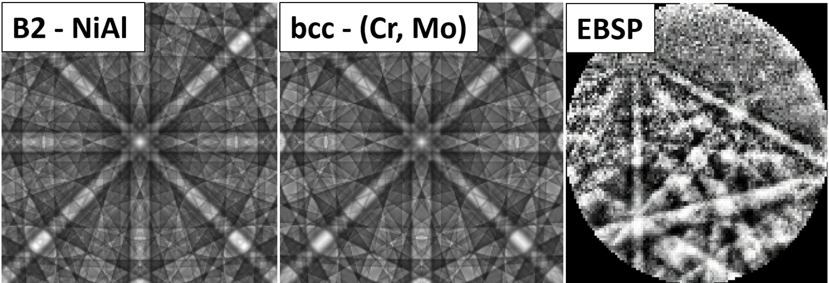 Simulated master patterns for B2 NiAl and bcc (Cr,Mo) exhibit only subtle band intensity differences; the representative experimental EBSP lacks the fine structure contrast needed for reliable phase discrimination.