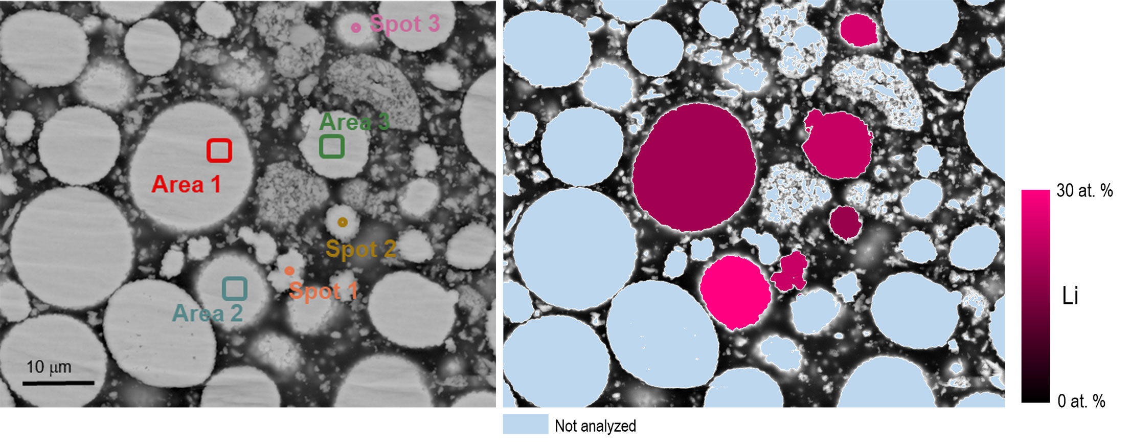 a) A quantitative backscattered electron image where the grayscale intensity value can be related directly to the mean atomic number Mean atomic number; locations used for quantitative EDS and Li-CDM analysis are indicated. b) A graphical representation of the lithium content of the six NMC particles analyzed using Cipher.