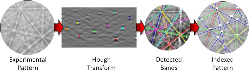 Schematic for Hough-based indexing.
