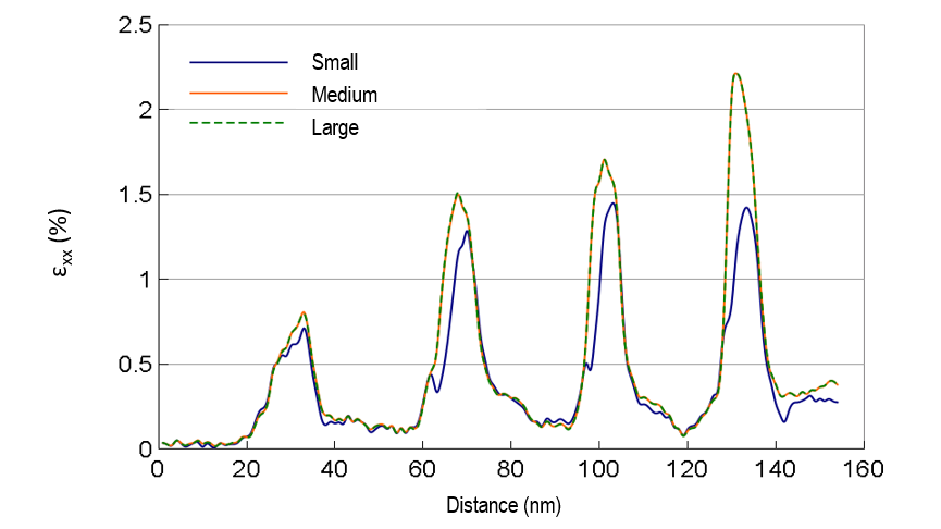 Spot search area selection