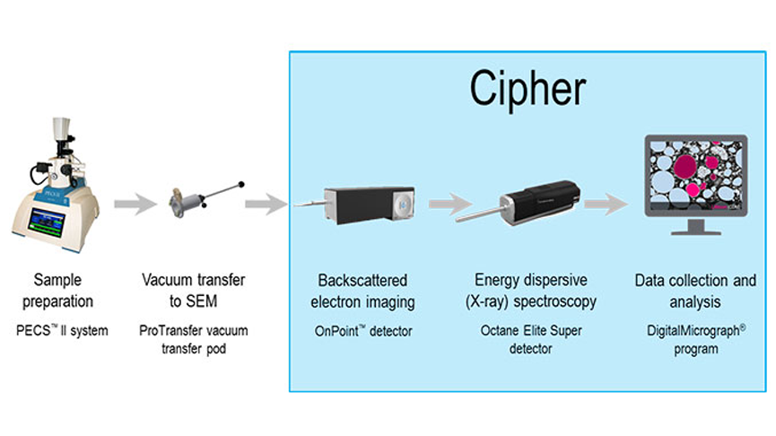 using-cipher-system-to-map