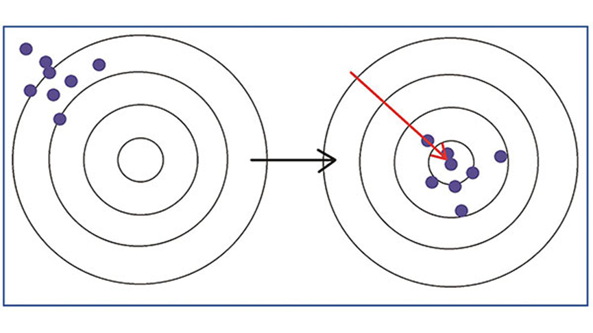 The goal of improving eZAF accuracy with empirical measurements and databases [1,2].