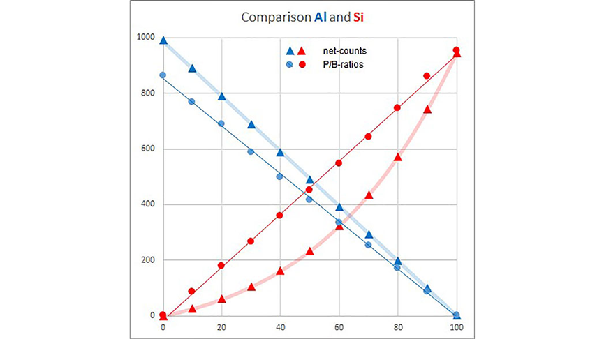 ways-to-improve-ezaf-scc_1_865x486