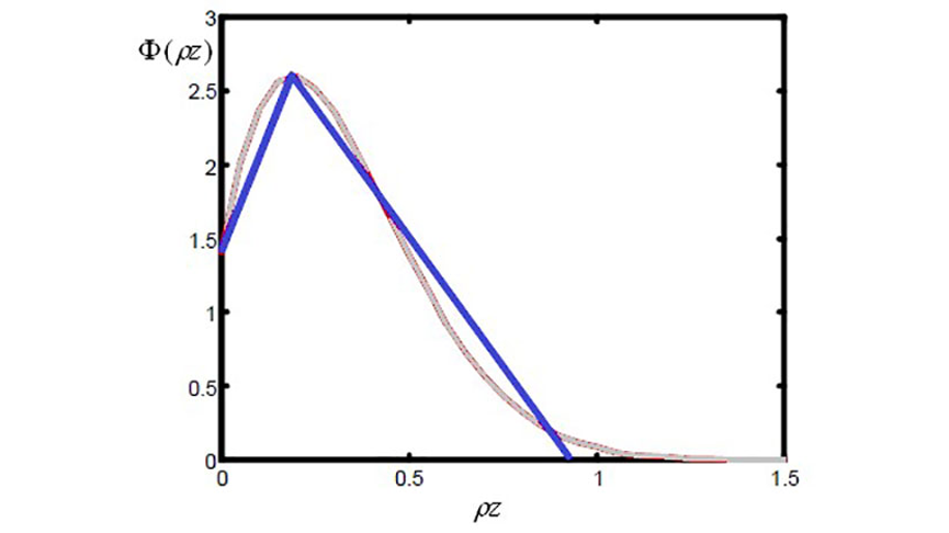 The blue curve is the eZAF model using depth distribution, which is based on Love/Scott [1] with modification for tilted specimens [6]. It was based on the Monte Carlo (MC) method calculations. The gray line is a comparison of a typical measurement or MC-calculated Φ(ρz).