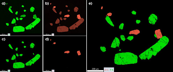 Live ROI maps of a) P K (green) and b) Zr L (red). The two maps are almost identical due to heavily overlapped ROIs. Live NET maps of c) P K and d) Zr L. The two elements are separated out by live background subtraction and peak deconvolution. e) An overlay of P K and Zr L live NET maps show the two elements exist in separate phases.