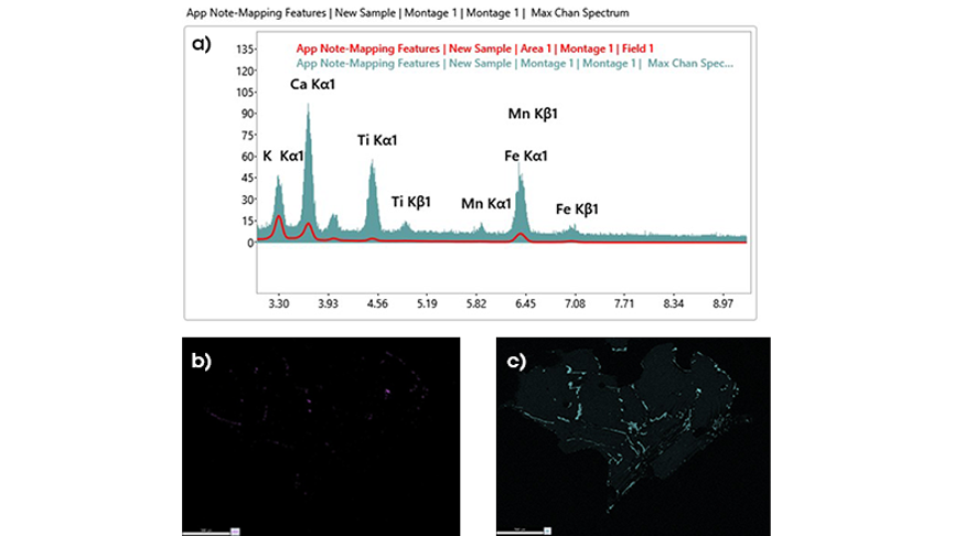 a) A maximum pixel spectrum (cyan) of the montage map shows a tiny Mn Kα peak that is not visible in the sum spectrum (red outline). b) A rebuilt montage map of Mn K indicates small inclusions with minor Mn inside the phenocryst. c) A montage map of Ti K. The iron-titanium oxides with minor Mn are not obvious in this map.