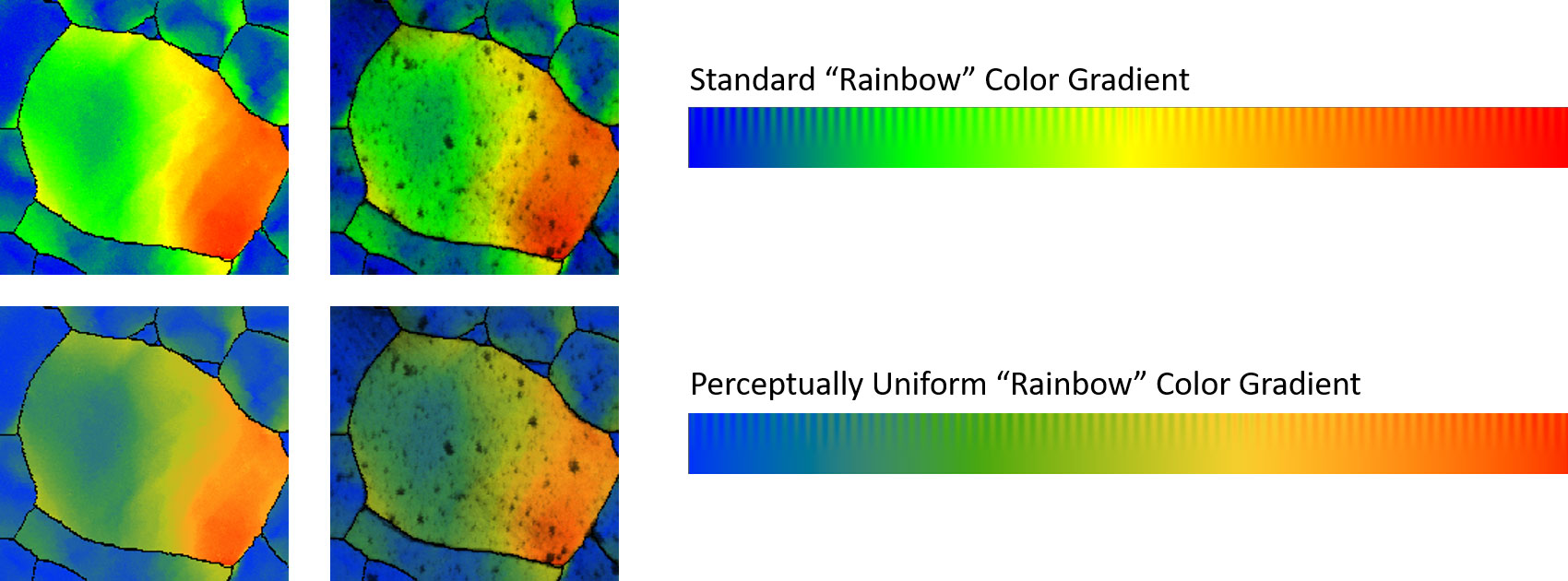 Grain Reference Orientation Deviation (GROD) maps for steel tensile specimen deformed in-situ. The first row is displayed using the standard OIM “rainbow” color gradient and the second using a perceptually uniform color map (PUCM). The first column of maps are GROD-angle maps, the second column of maps are GROD-angle maps overlaid on gray scale image quality (IQ) maps.