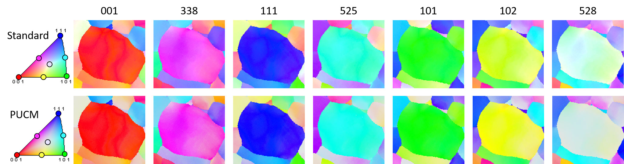 Inverse Pole Figure (IPF) maps for the same grain in seven different orientations displayed using the standard OIM color mapping scheme (top row) and the PUCM scheme (bottom row).