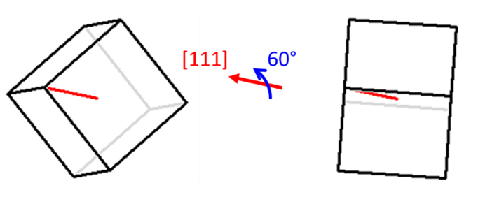 Axis-angle description of misorientation.