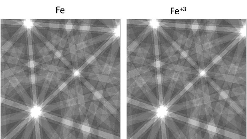 The difference in the structure calculation results is imperceptible in the kinematically simulated patterns. The maximum difference between the two patterns is only a 1.6% difference in the relative intensity of the {100} bands.