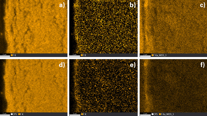 Comparison between fluorine distribution maps a and d) EDS ROI counts, b and e) EDS deconvoluted, and c and f) WDS maps. The bottom maps are normalized by the total x-ray signal to mitigate the effects of topography on x-ray emission from the sample.