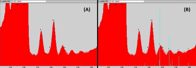 (A) Salt spectrum with peak deconvolution, not including I(L) series. (B) The same salt spectrum as in (A) with peak deconvolution including I(L) series.