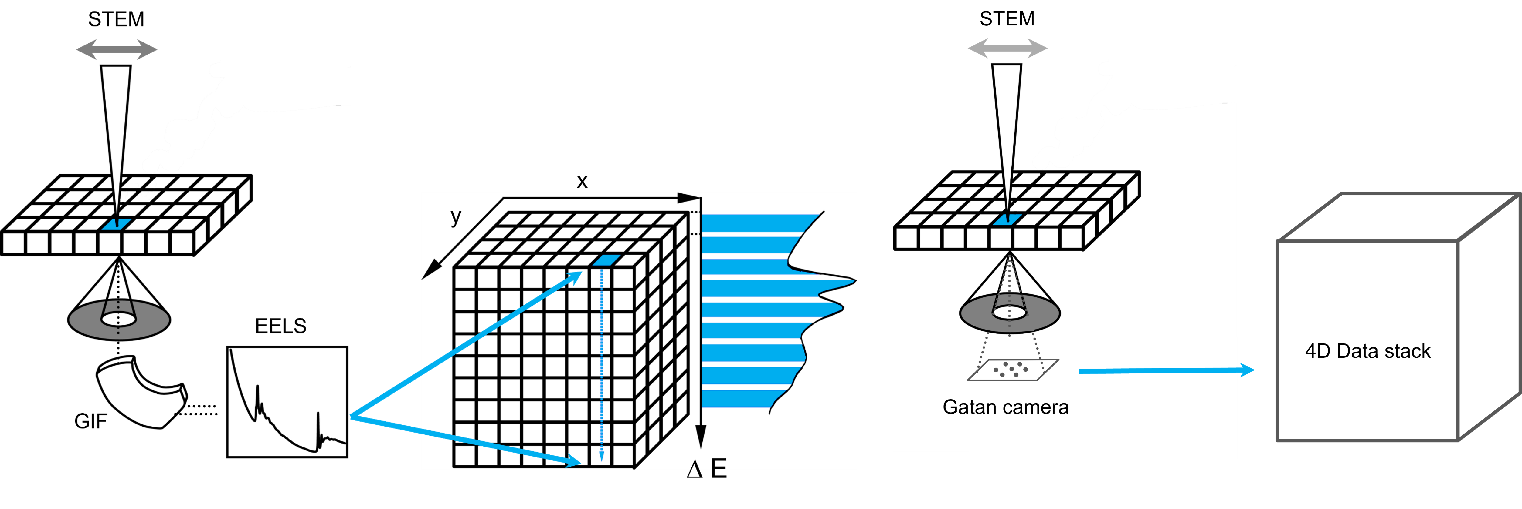 Data acquisition