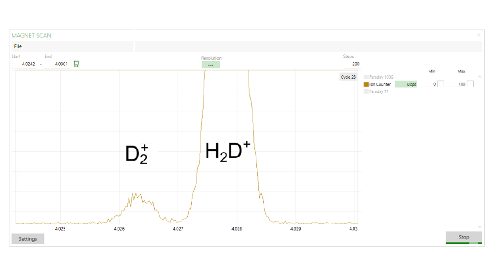 evo d2 resolved from d3