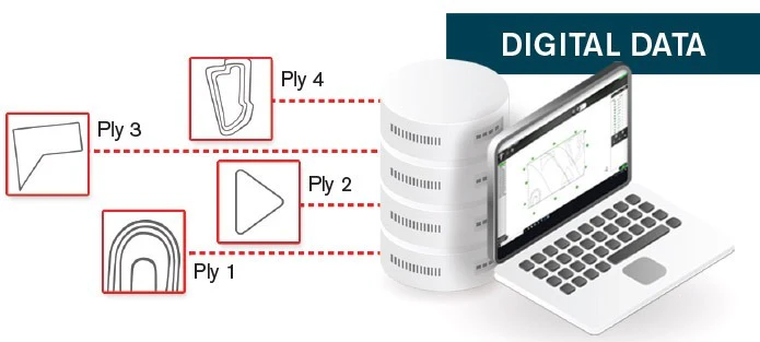Process monitoring info