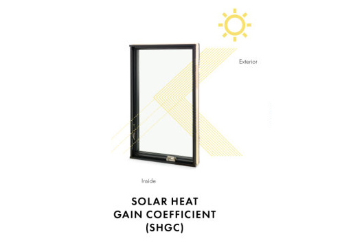 A graphic demonstrating SHGC or how much solar energy passes through a window.