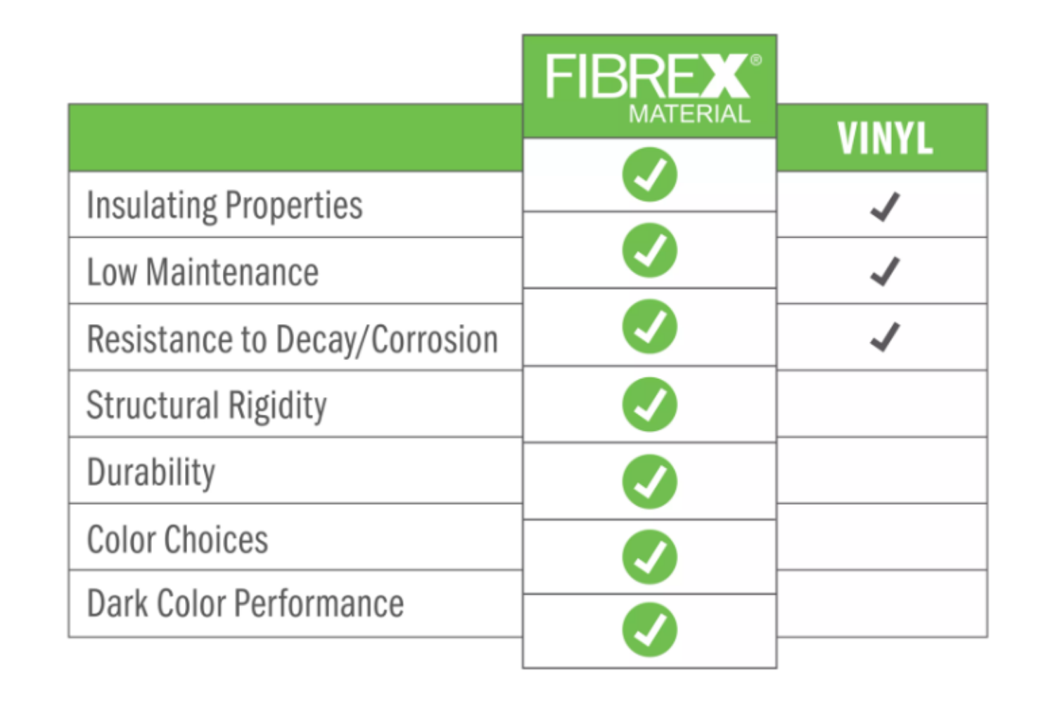 How does the Renewal by Andersen Fibrex Material compare to Vinyl