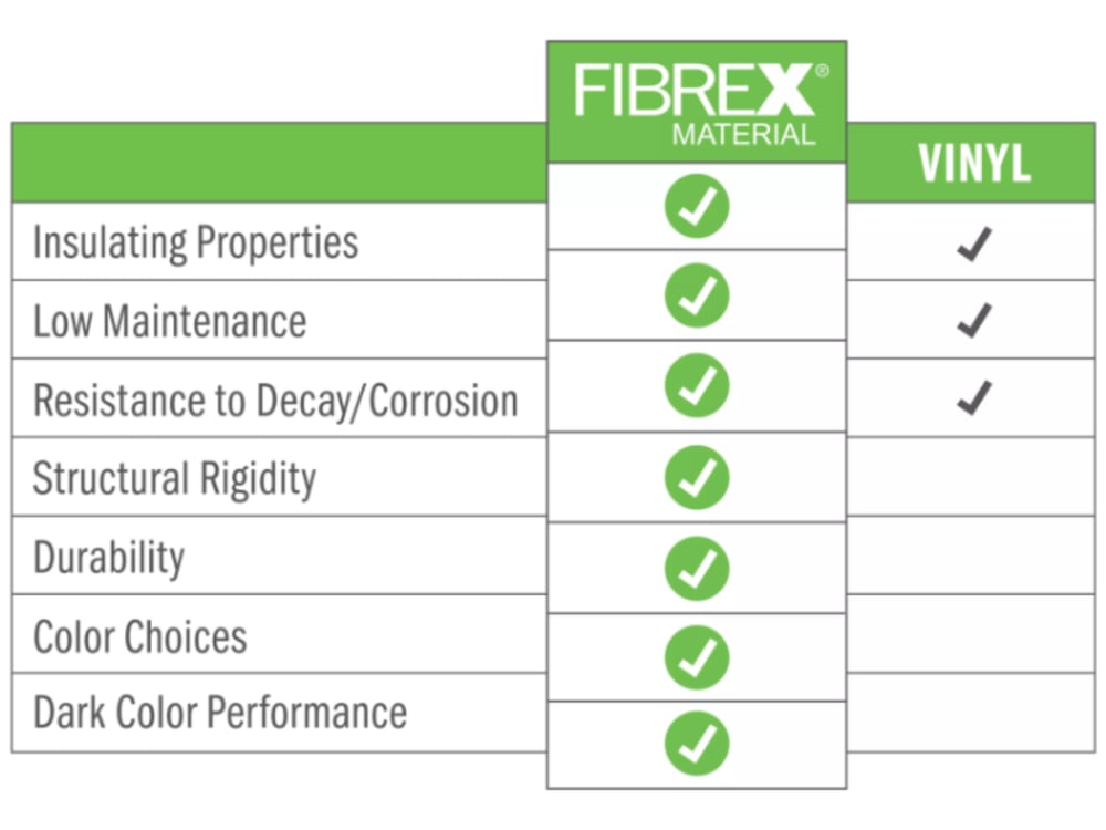 comparing replacement window materials
