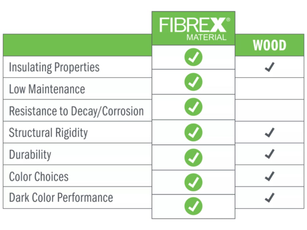 comparing replacement window materials