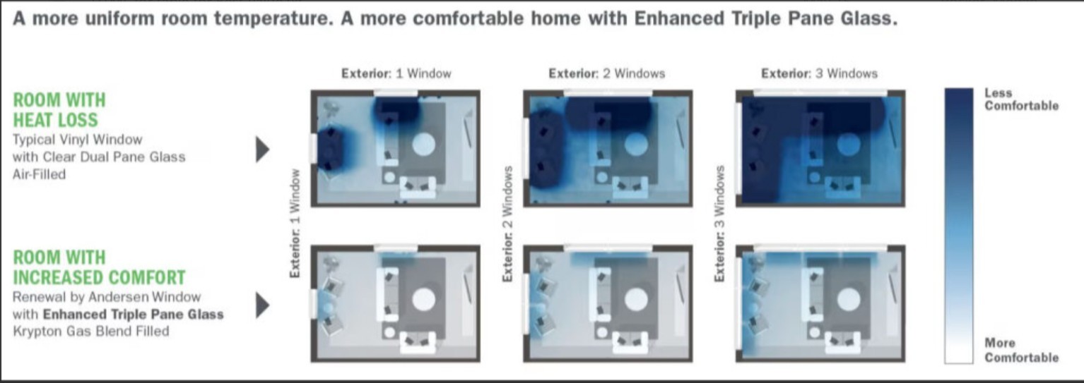 Diagram illustrating various window types, including casement, sliding, and double-hung windows, with labeled sections.