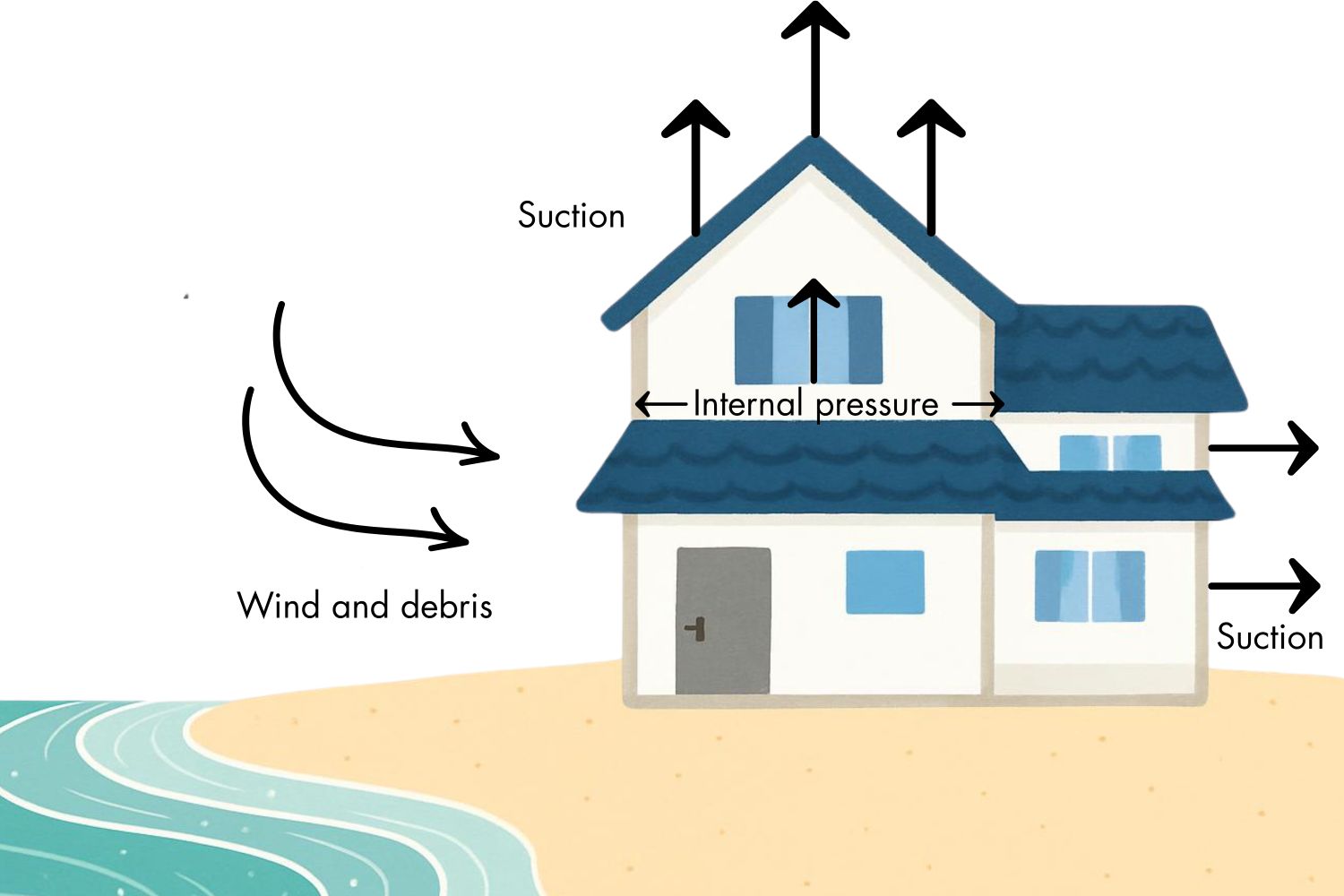 pressure envelope graphic