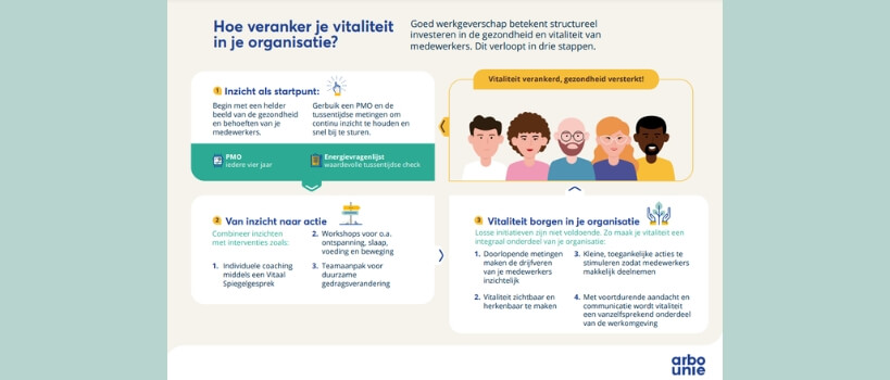Infographic Hoe veranker je vitaliteit in je organisatie?