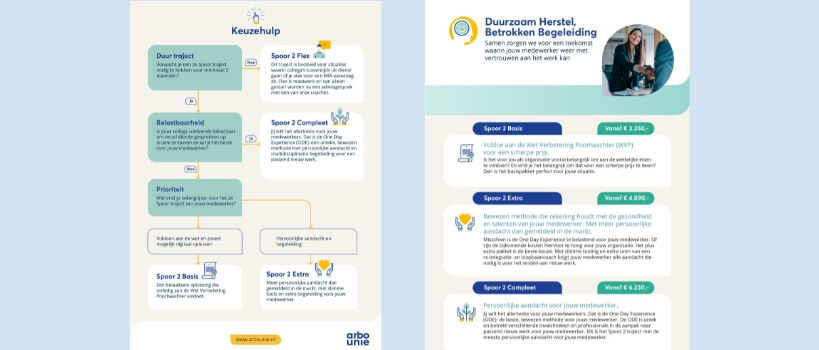 keuzehulp reintegratie sporen