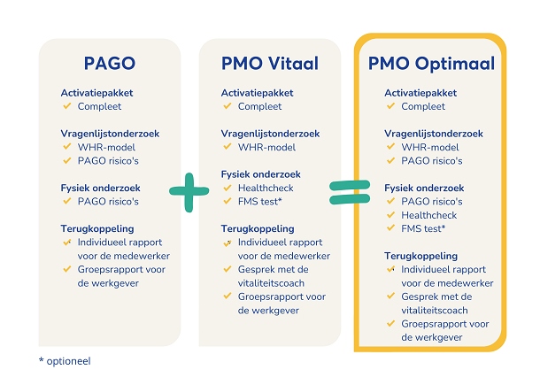pmo pakketten arbo unie