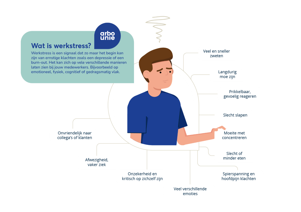 infographic werkstress