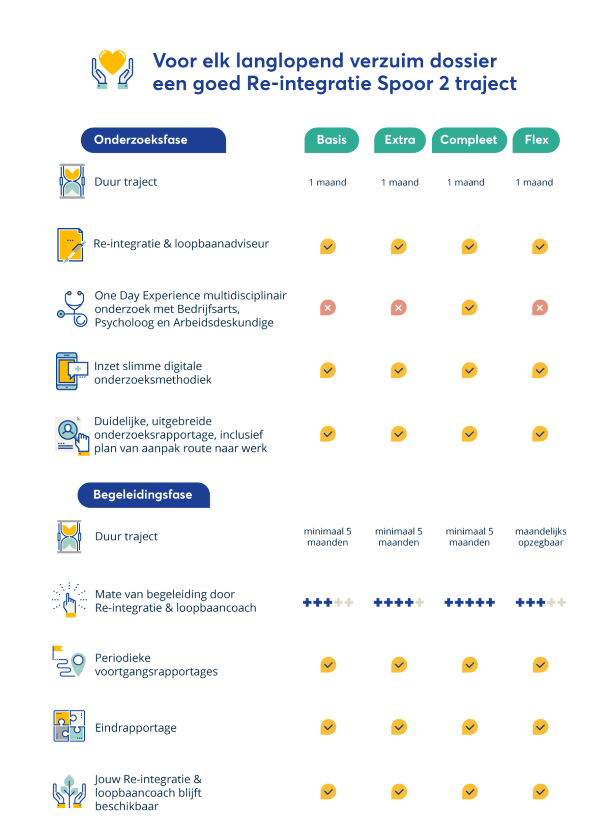 Prijzen trajecten Arbo Unie Verbanen