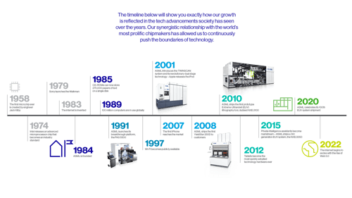 Digital Natives’ POV: ASML’s trailblazing impact on modern tech