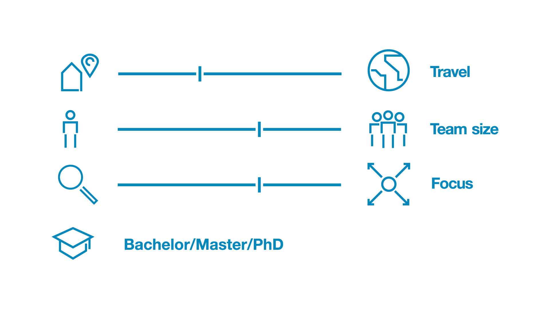 ORGANIZATION STRUCTURE_DE