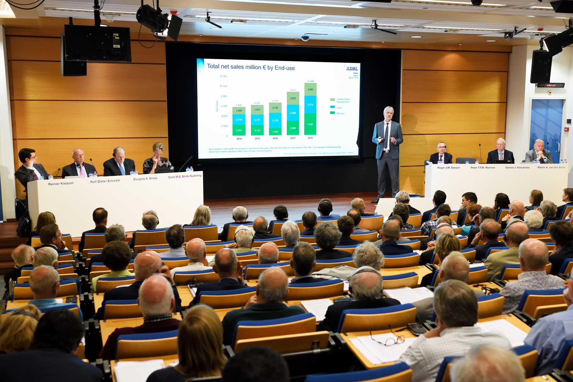 Shareholders participating in a general meeting