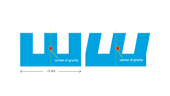 An illustration showing the tilt on microchip layers.