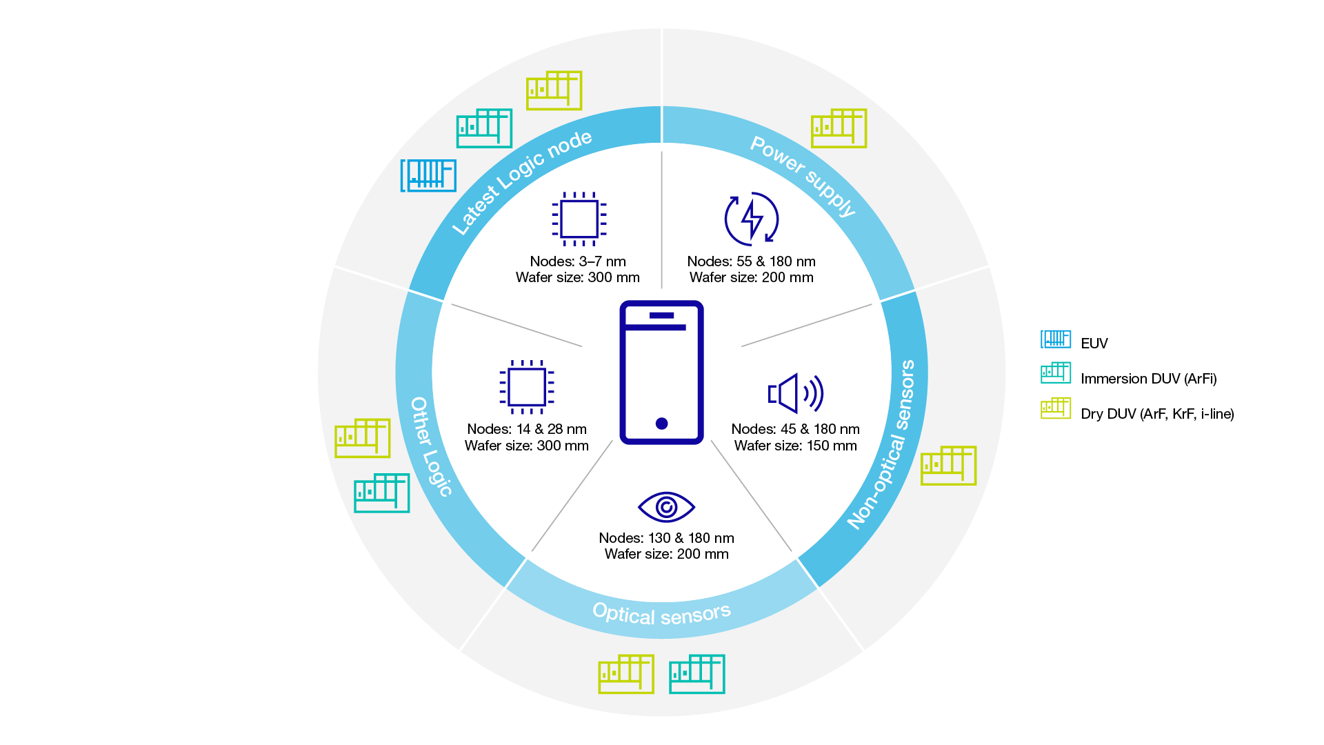 ASML_Stories_Chips_Visual ASML_Stories_Chips_Visual