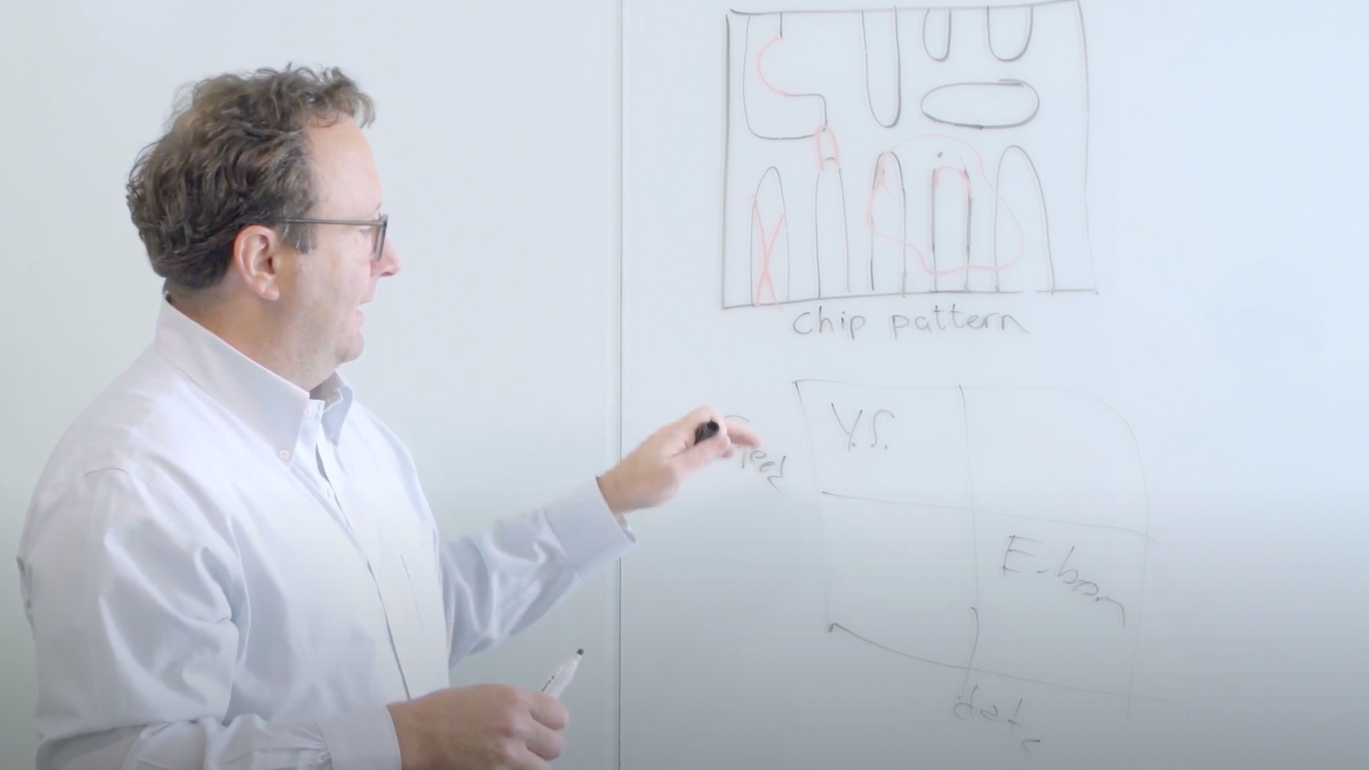 ASML researcher Scott Middlebrooks explains pattern defectivity in a whiteboard session