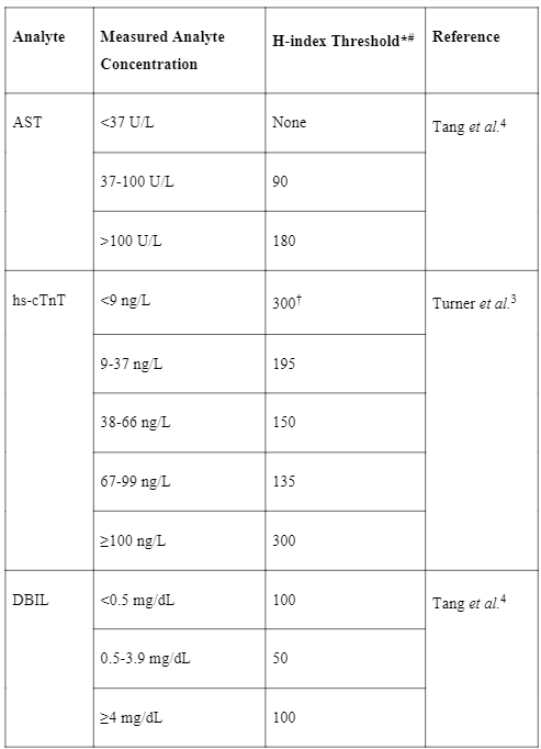 Table 1