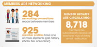 ADLM Artery: Members are Networking 2019